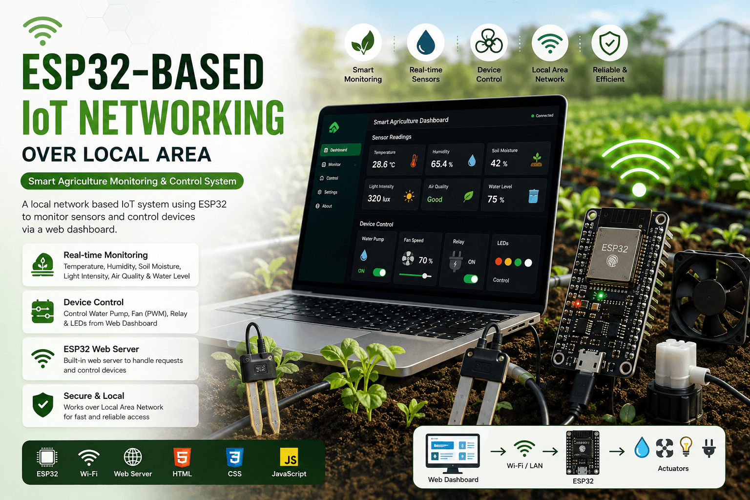 ESP32 Based Smart Agriculture IoT Monitoring System