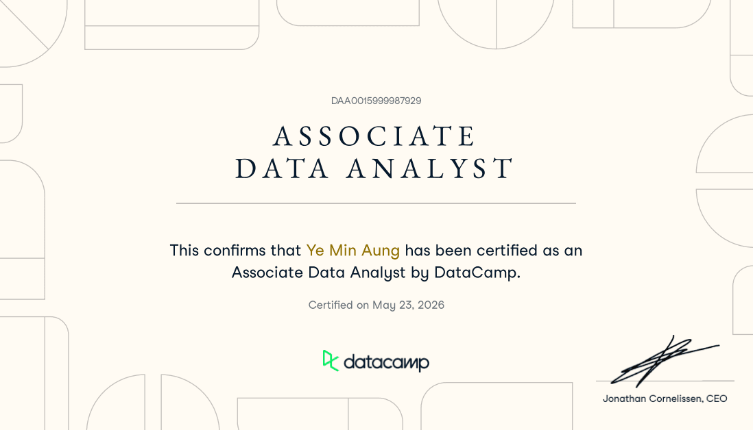 Data Analyst Associate